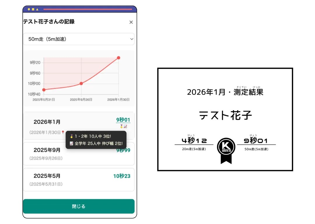 記録測定の様子